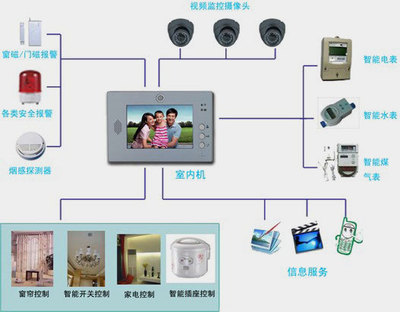 智慧社區網絡技術與信息集成技術 金色巨騰與智慧城市信息系統集成服務