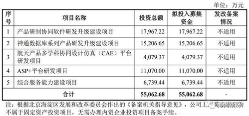 航天軟件ipo 主營業務構成比例變動較大,大供應商為間接參股股東且未披露,關聯交易頻繁